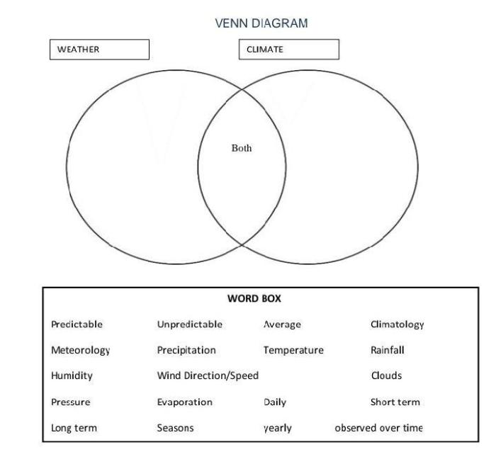 Venn comparing answers weebly