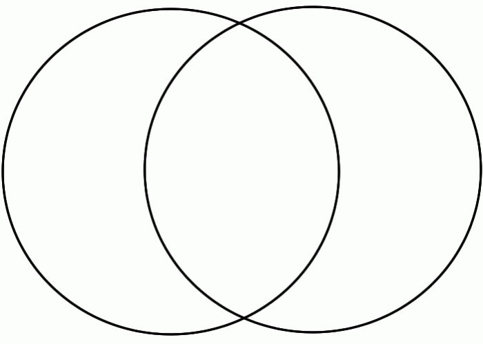 Diagram climate venn weather vs austria difference australia between