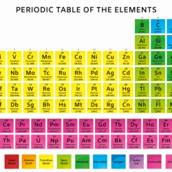 Atomic mass calculate number element carbon unit formula chemistry periodic atom neutrons protons electrons atoms table science elements given calculating