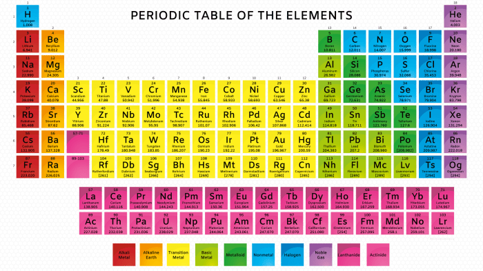 Atomic mass calculate number element carbon unit formula chemistry periodic atom neutrons protons electrons atoms table science elements given calculating