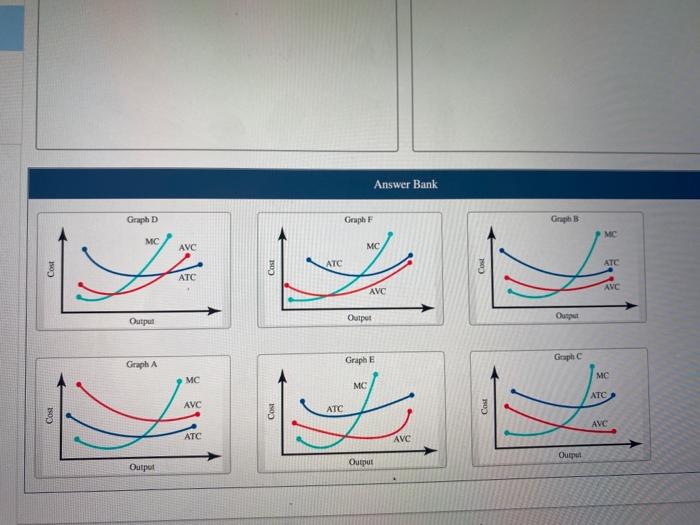 Solved firms illustrates curves transcribed problem