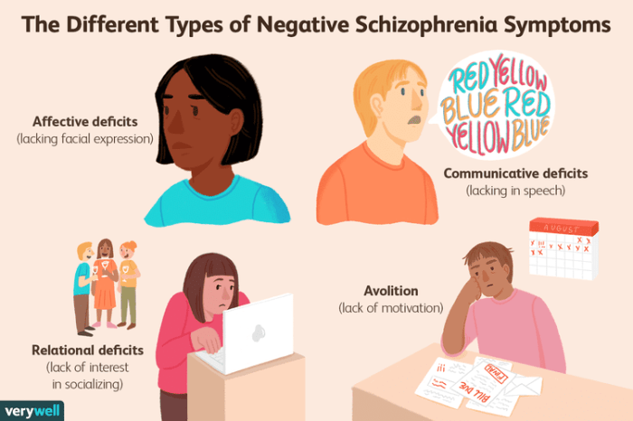 Positive symptoms of schizophrenia include all of the following except