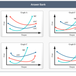 Each graph illustrates three short run cost curves for firms