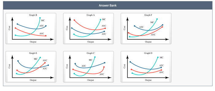 Each graph illustrates three short run cost curves for firms