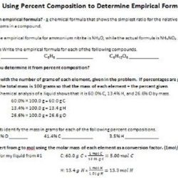 Percent composition and empirical formula worksheet